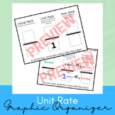 Unit Rate Graphic Organizer