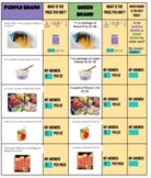 Unit Rate Grocery Shopping Worksheet - Digital or Print