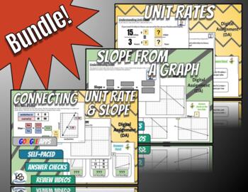 Preview of Unit Rate & Slope BUNDLE - Digital Assignment