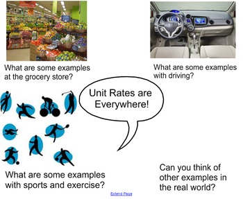Preview of Unit Rate (Smart Lesson)