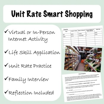 Preview of Unit Rate Smart Shopping Activity