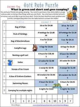 Unit Rate: What's the Better Buy? by Lisa Blagus Teach at the Beach