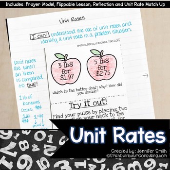Preview of Unit Rates Lesson for Interactive Notebooks | TEKS 6.4b