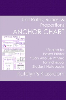Preview of Unit Rates, Ratios, & Proportions Anchor Chart