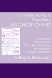 Unit Rates, Ratios, & Proportions Anchor Chart