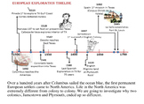 Unit Two: Early America, Topic Two: American Colonies