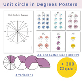 Unit circle in degrees posters | Circle fractions clipart 