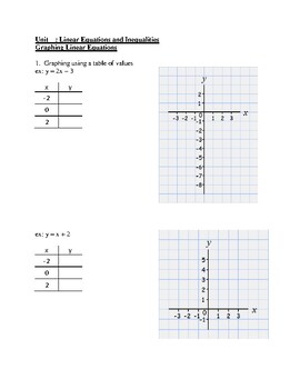 Preview of Unit notes for graphing linear equations and inequalities in two variables