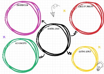 Preview of Unit of Inquiry Mindmap (Coloured and B&W)