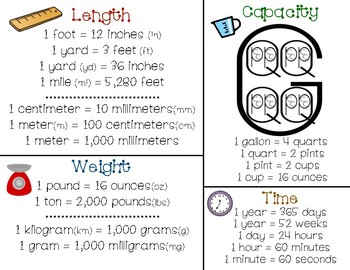 Preview of Unit of Measurement Poster