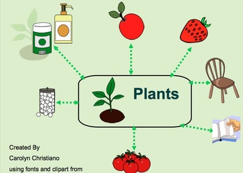 Preview of Unit of Plants-Smartboard
