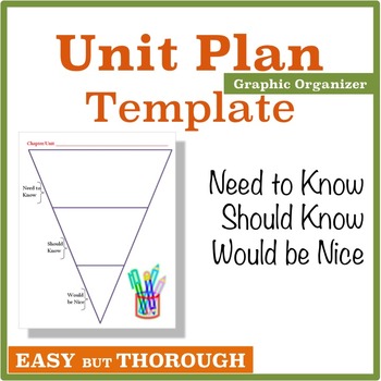 Preview of Unit Plan Template (Graphic Organizer)