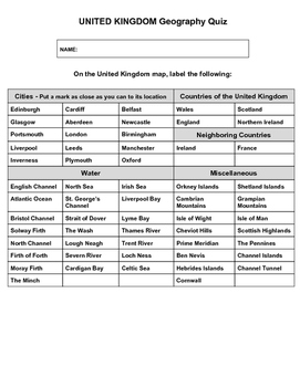 Preview of United Kingdom Geography Quiz
