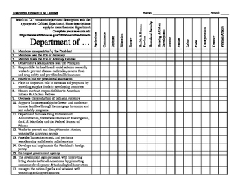 United States Cabinet Department Roles And Responsibilities Chart