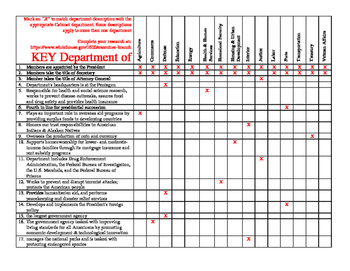 United States Cabinet: Department Roles and ...