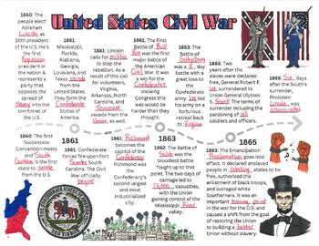 Preview of United States Civil War Doodle Notes