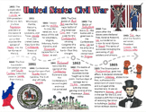 United States Civil War Doodle Notes