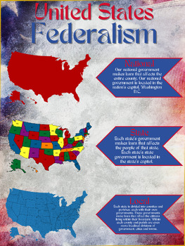 Preview of United States Federalism Poster