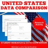 United States Geography Internet Research Activity and Organizer