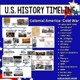 United States History Timeline-- HUGE Classroom Timeline D