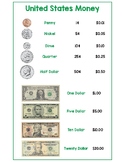 United States Money Chart