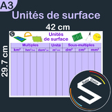 Units of AREA conversions chart A3 - Unités de surface - M