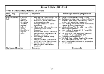 Preview of 12 Units of British History (Chartists to Gladstone)