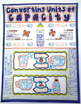 Units of Capacity Doodle Notes by Math Giraffe | TpT
