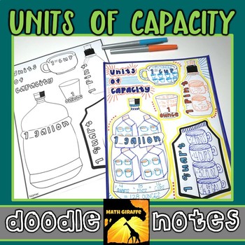 Preview of Units of Capacity Doodle Notes | Cups, Pints, Quarts, Gallons- Graphic Organizer