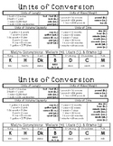 Units of Conversion Chart