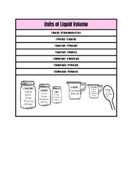 Preview of Units of Liquid Volume
