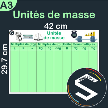 Preview of Units of MASS conversion chart A3 / Unités De masse / Physics Teachers