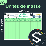 Units of MASS conversion chart A3 / Unités De masse / Phys
