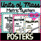 Units of Mass: Metric System Posters