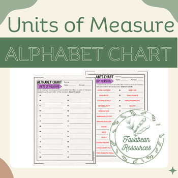 Preview of Units of Measure A to Z Chart {Alphabet Chart}