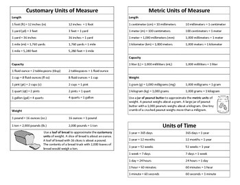 Units of Measure - Customary and Metric (Length, Capacity, Weight, & Time)