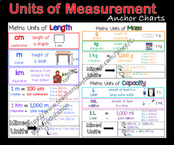 Preview of Units of Measurement Anchor Charts