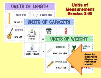 Preview of Units of Measurement Anchor Charts (Weight, Length, and Capacity)