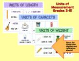 Units of Measurement Anchor Charts (Weight, Length, and Capacity)