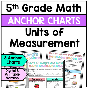 Units of Measurement Anchor Charts and Desk Reference Chart by All Star ...