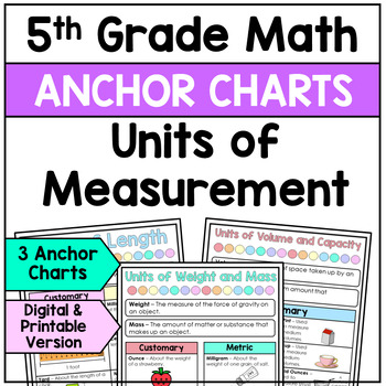 Preview of Units of Measurement - Anchor Charts