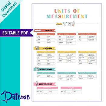 Preview of Units of Measurement Chart | Metric Conversion Chart | Customary Measurement