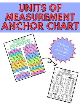 Preview of Units of Measurement Conversion Anchor Chart