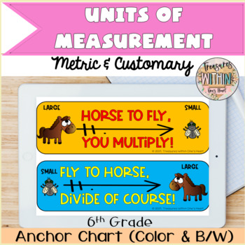 Preview of Units of Measurement: Metric & Customary (6th Grade Anchor Charts)