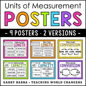Preview of Units of Measurement Posters