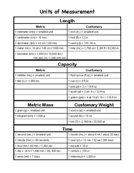 Metric Units Of Mass And Capacity Chart