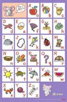 Alphabet Teaching Chart – Steps to Literacy