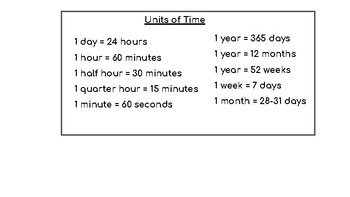 Seconds To Minutes Chart