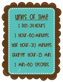 Units of Time Poster