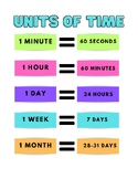 Units of Time poster